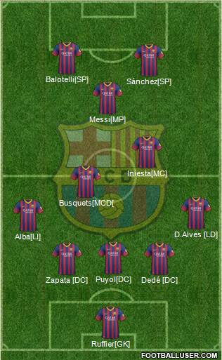 F.C. Barcelona Formation 2014
