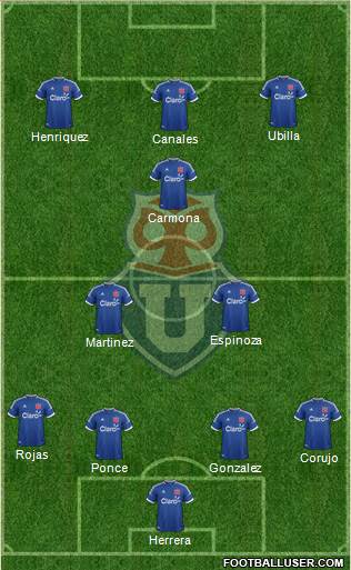 CF Universidad de Chile Formation 2014