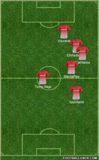 Leyton Orient Formation 2014