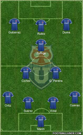 CF Universidad de Chile Formation 2014