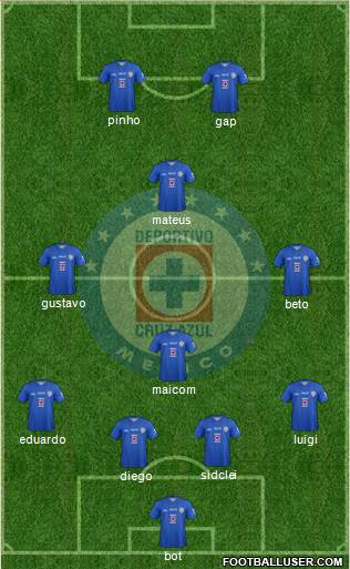 Club Deportivo Cruz Azul Formation 2014