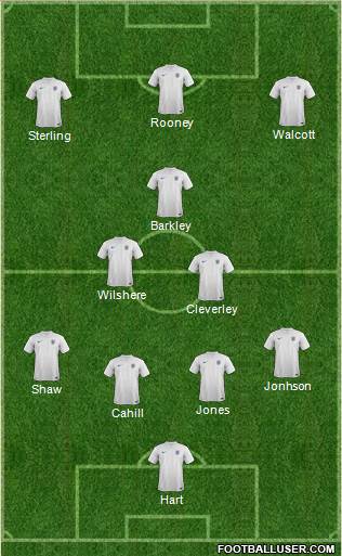 England Formation 2014