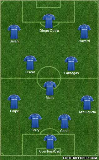 Chelsea Formation 2014