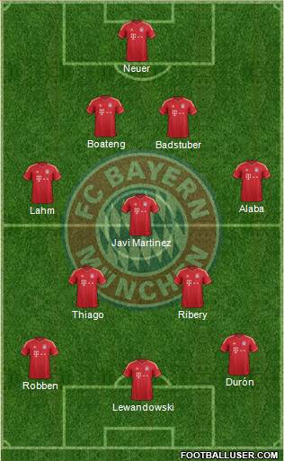 FC Bayern München Formation 2014