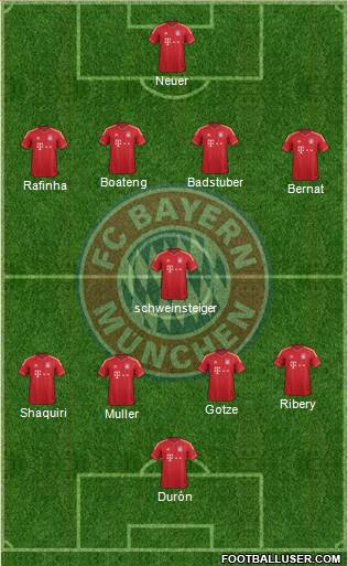 FC Bayern München Formation 2014