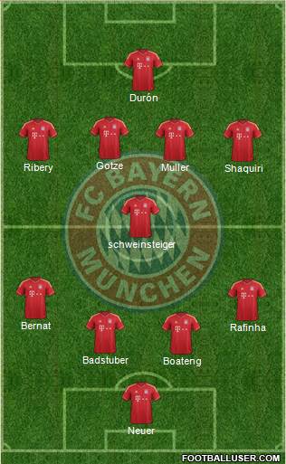 FC Bayern München Formation 2014