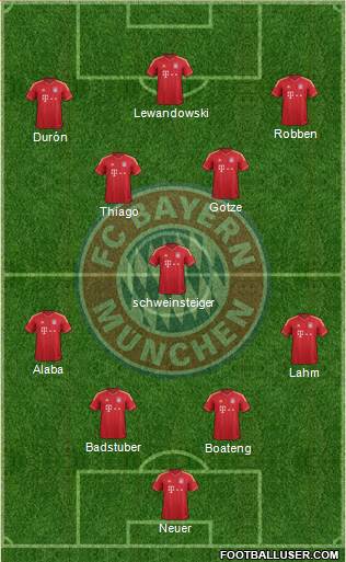 FC Bayern München Formation 2014