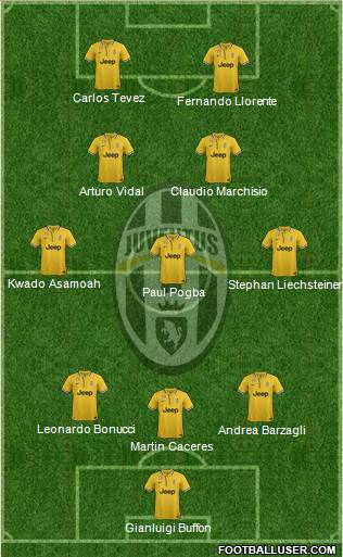 Juventus Formation 2014