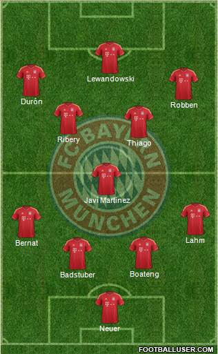 FC Bayern München Formation 2014