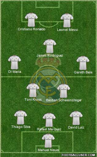 Real Madrid C.F. Formation 2014