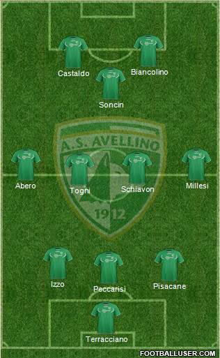 Avellino Formation 2014