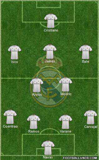 Real Madrid C.F. Formation 2014