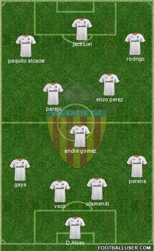 Valencia C.F., S.A.D. Formation 2014