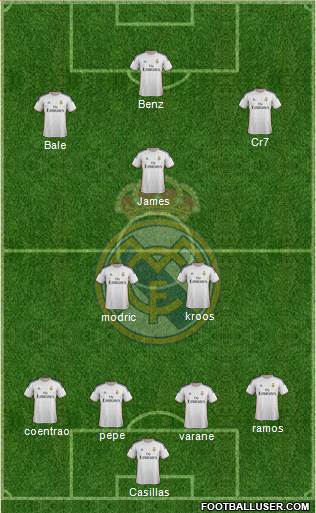 Real Madrid C.F. Formation 2014