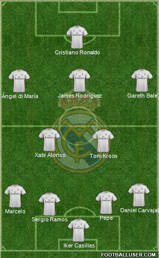 Real Madrid C.F. Formation 2014