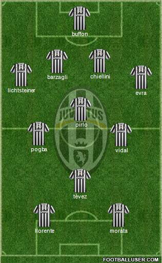 Juventus Formation 2014