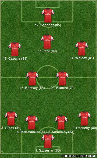 Arsenal Formation 2014