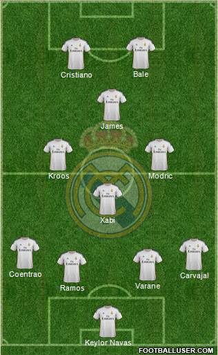 Real Madrid C.F. Formation 2014
