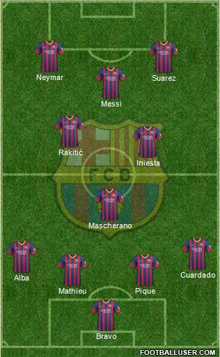 F.C. Barcelona Formation 2014