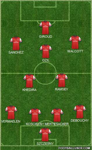 Arsenal Formation 2014