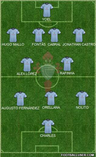R.C. Celta S.A.D. Formation 2014