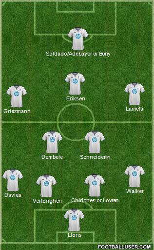 Tottenham Hotspur Formation 2014