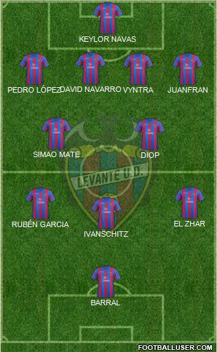 Levante U.D., S.A.D. Formation 2014