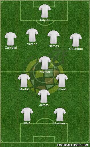 Spain Formation 2014