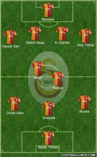 Galatasaray SK Formation 2014
