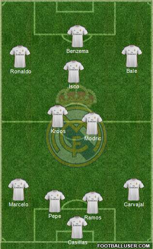 Real Madrid C.F. Formation 2014
