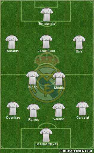 Real Madrid C.F. Formation 2014
