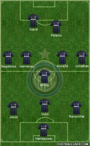 F.C. Internazionale Formation 2014