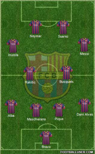 F.C. Barcelona Formation 2014