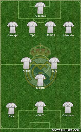 Real Madrid C.F. Formation 2014