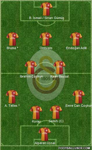 Galatasaray SK Formation 2014