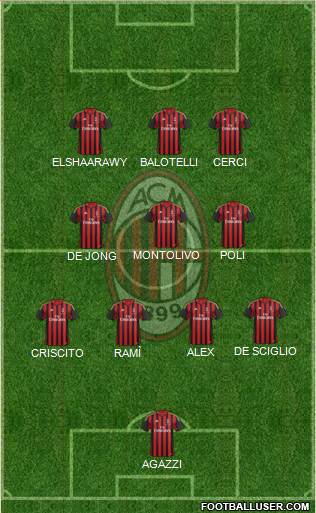 A.C. Milan Formation 2014