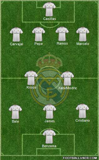 Real Madrid C.F. Formation 2014