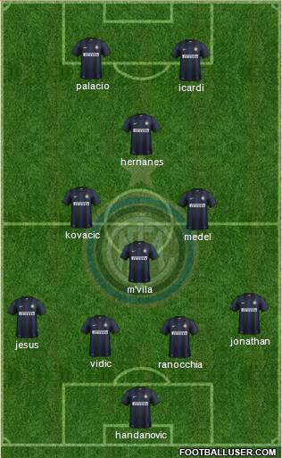 F.C. Internazionale Formation 2014