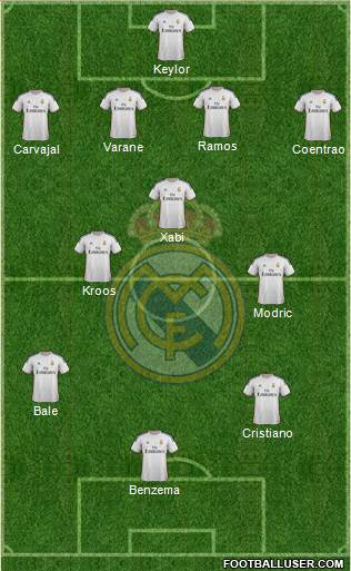 Real Madrid C.F. Formation 2014