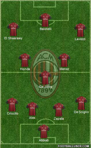 A.C. Milan Formation 2014