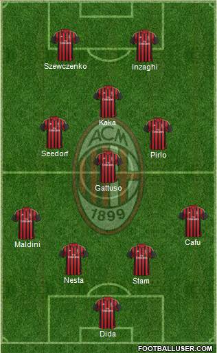A.C. Milan Formation 2014