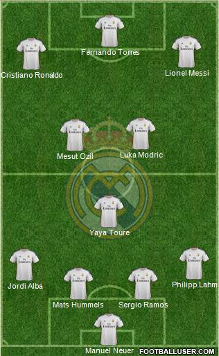 R. Madrid Castilla Formation 2014