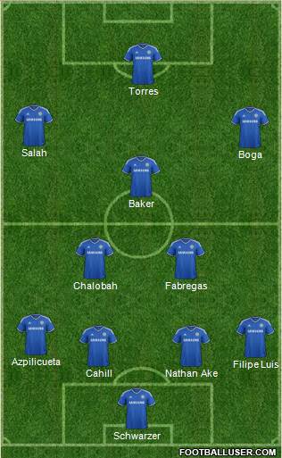 Chelsea Formation 2014