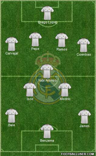 Real Madrid C.F. Formation 2014