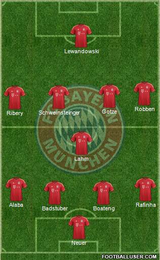 FC Bayern München Formation 2014