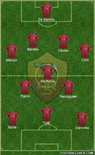 AS Roma Formation 2014