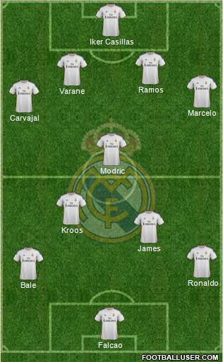 Real Madrid C.F. Formation 2014
