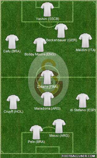 Galatasaray SK Formation 2014