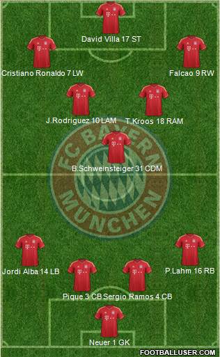 FC Bayern München Formation 2014