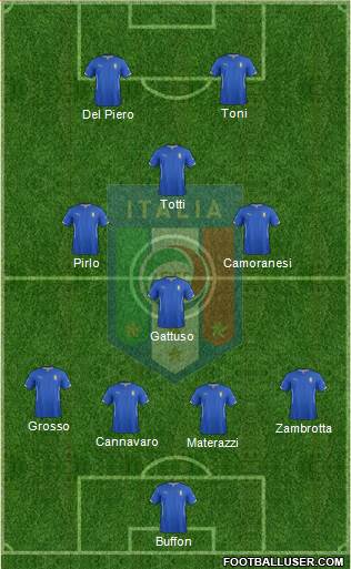 Italy Formation 2014